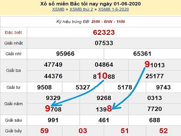 Dự đoán KQXSMB xổ số miền bắc thứ 3 ngày 02/06 /2020