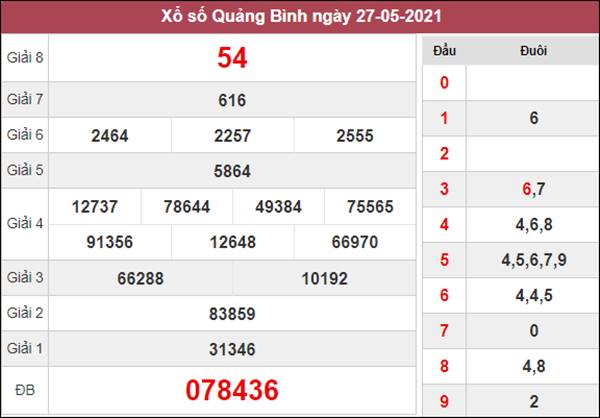 Dự đoán XSQB 3/6/2021 chốt cầu lô giải đặc biệt Quảng Bình 