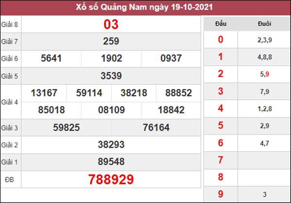 Dự đoán XSQNM 26/10/2021 phân tích KQXS Quảng Nam