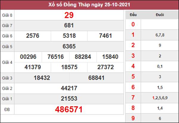 Dự đoán XSDT 1/11/2021 chốt KQXS Đồng Tháp thứ 2