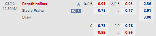 Tỷ lệ kèo giữa Panathinaikos vs Slavia Praha