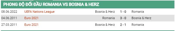 lịch sử đối đầu Romania vs Bosnia