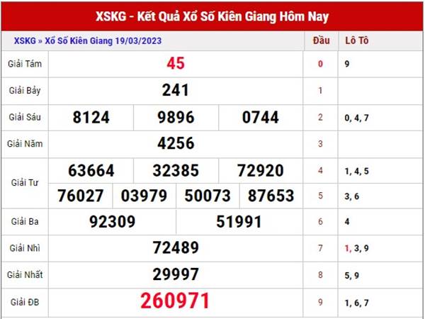Phân tích xổ số Kiên Giang ngày 26/3/2023 dự đoán XSKG chủ nhậ