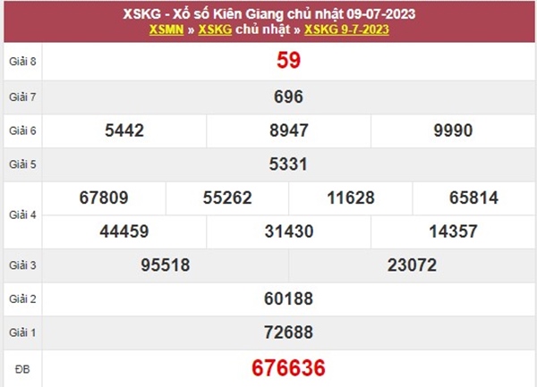 Dự đoán XSKG ngày 16/7/2023 chốt bạch thủ đài Kiên Giang 
