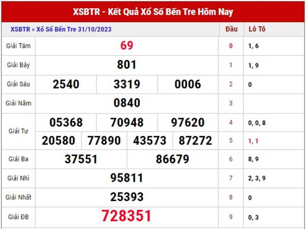Phân tích xổ số Bến Tre ngày 7/11/2023 dự đoán XSBTR thứ 3