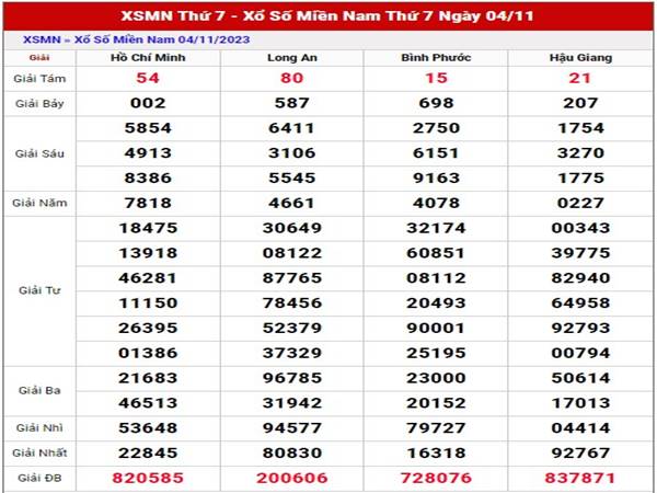 Phân tích XSMN ngày 11/11/2023 dự đoán SXMN thứ 7