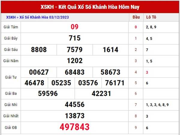 Phân tích xổ số Khánh Hòa ngày 6/12/2023 dự đoán XSKH thứ 4