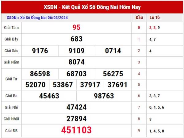Phân tích KQSX Đồng Nai ngày 13/3/2024 soi cầu lô thứ 4